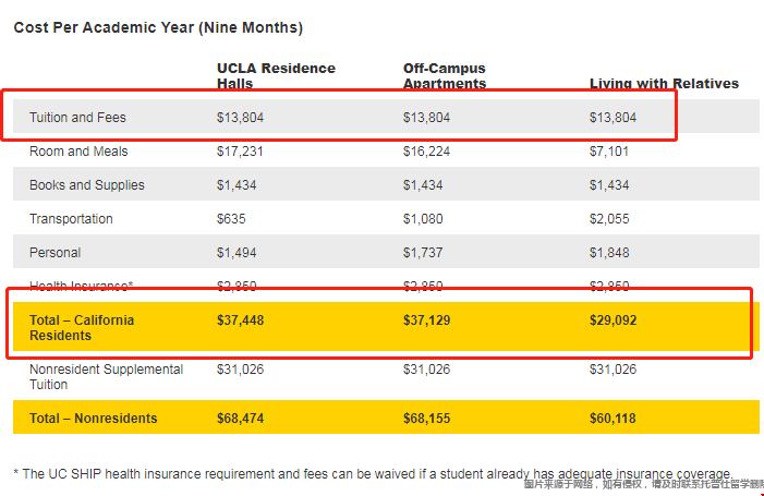 ucla大學一年學費.png