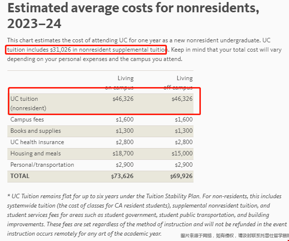 加州大學一年州外學生學費.png