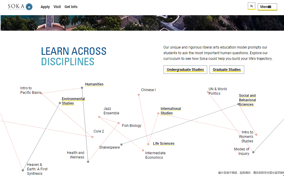 美國創價大學跨學科教育.png