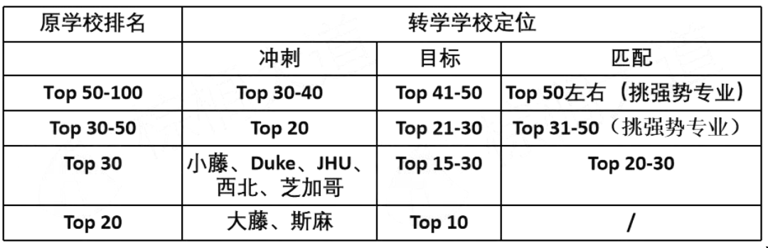 美國本科轉(zhuǎn)學(xué)如何確定目標學(xué)校.png 美國本科轉(zhuǎn)學(xué)如何確定目標學(xué)校.png