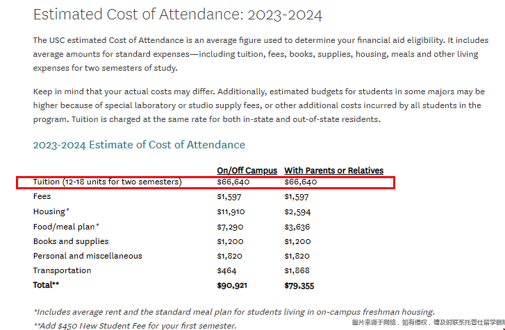 南加州大學(xué)本科學(xué)費(fèi).png