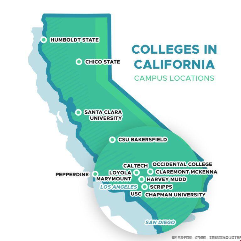 加州有哪些好大學.jpg
