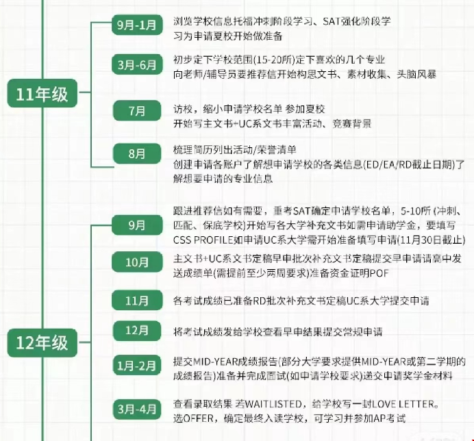 如何科學規劃美國爬藤.png 如何科學規劃美國爬藤.png