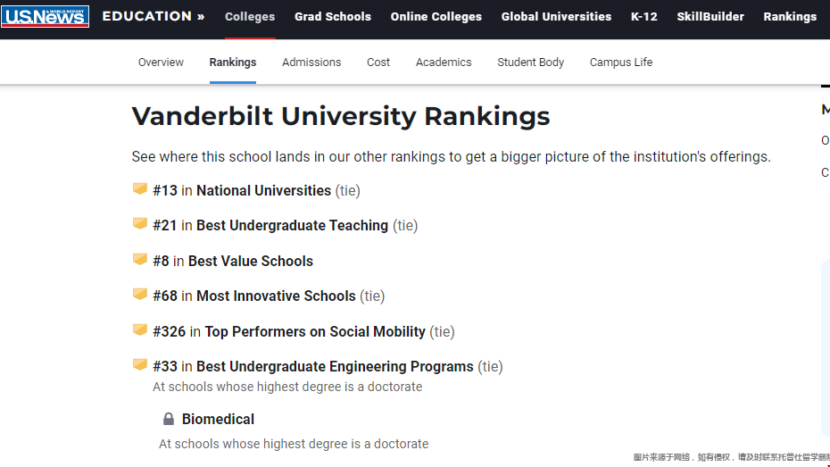 范德堡大學usnews排名.png 微信截圖范德堡大學usnews排名.png