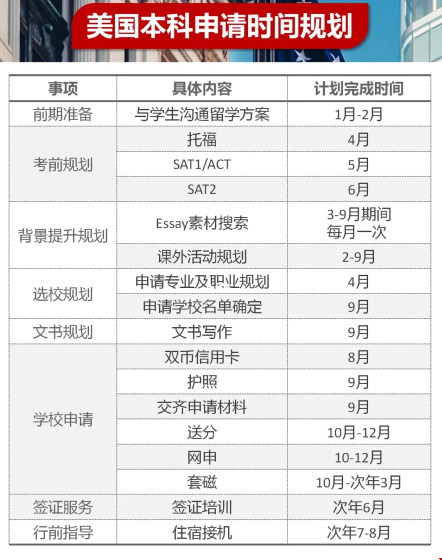 留學(xué)美本時間如何安排.png