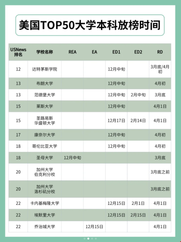 美國(guó)top50大學(xué)放榜時(shí)間.png 美國(guó)top50大學(xué)放榜時(shí)間.png