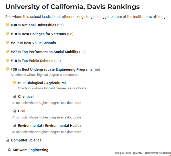 加州大學戴維斯分校美國排名.png 加州大學戴維斯分校美國排名.png