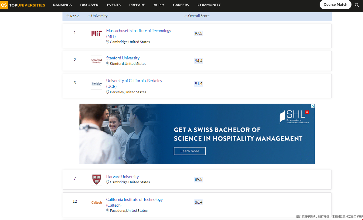 qs美國大學電氣電子工程專業排名.png qs美國大學電氣電子工程專業排名.png