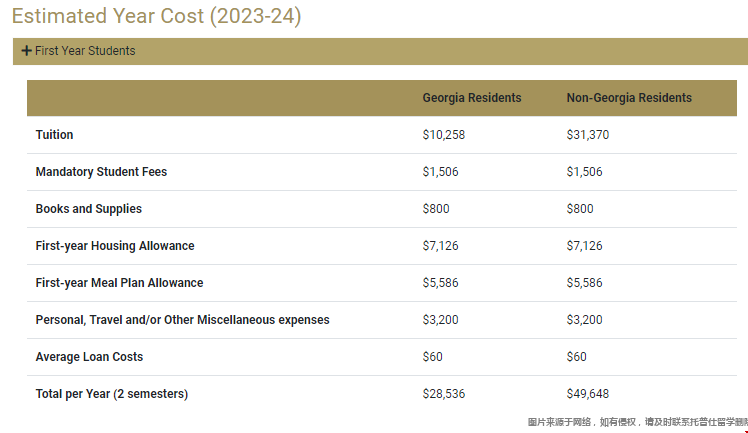 佐治亞理工學院本科費用.png