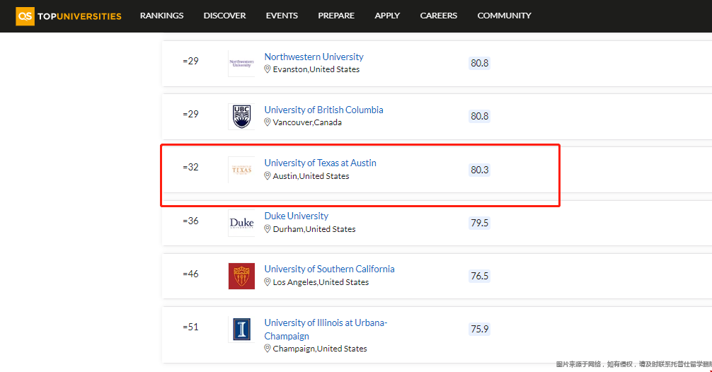 德克薩斯大學會計專業排名.png 德克薩斯大學會計專業排名.png