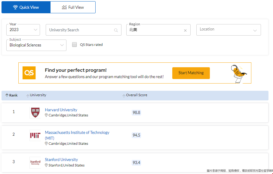 qs美國生命科學專業大學排名.png qs美國生命科學專業大學排名.png