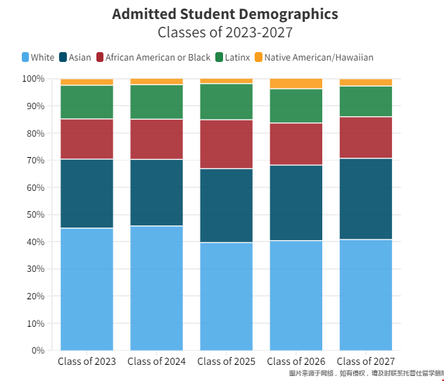 哈佛大學23fall錄取數據.png 哈佛大學23fall錄取數據.png