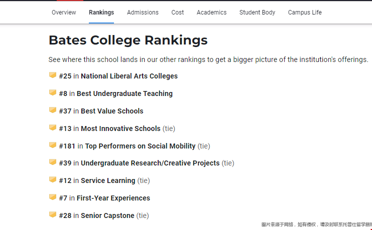 貝茨學院全美排名.png