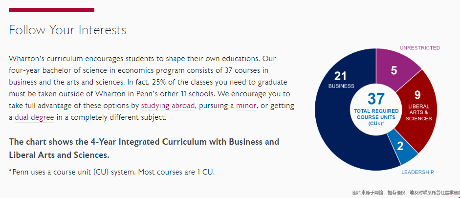賓夕法尼亞大學(xué)什么專業(yè)最好.png
