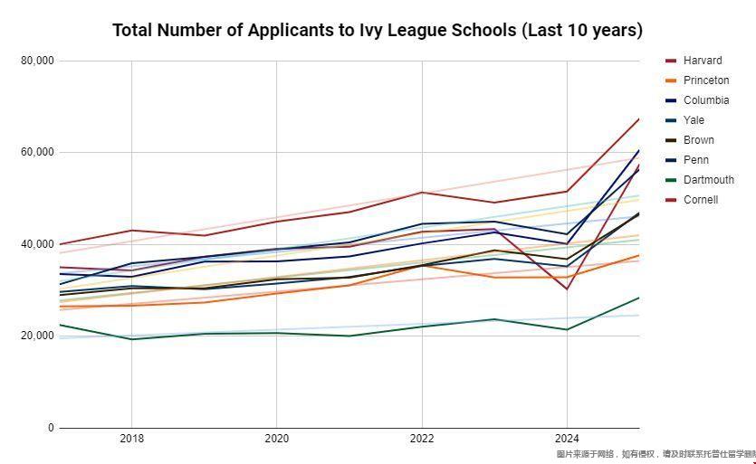 美國高中生如何申請?zhí)傩?jpg