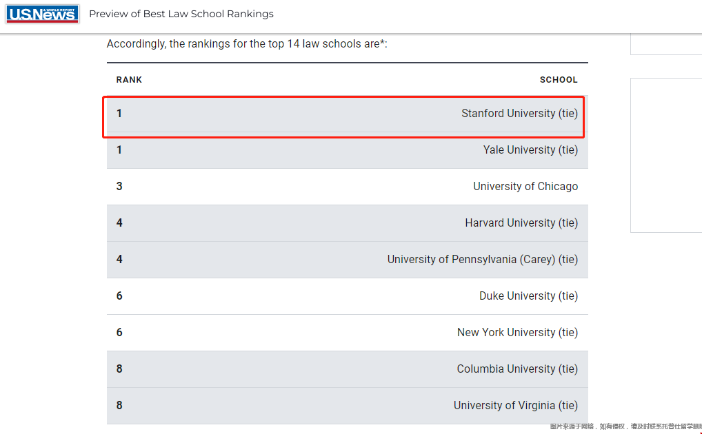 斯坦福大學法學院排名.png 斯坦福大學法學院排名.png