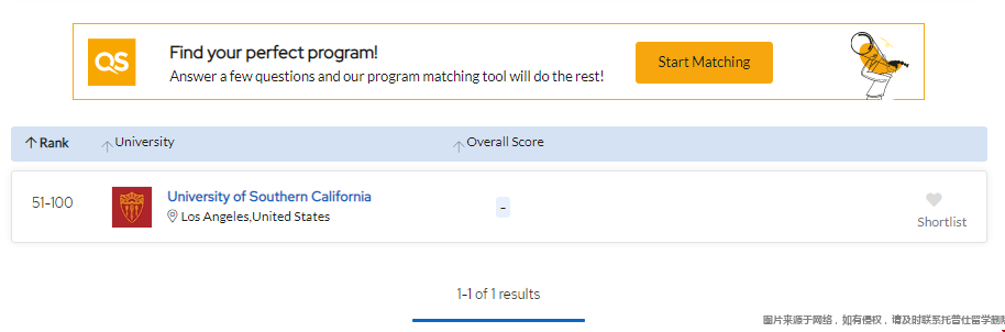 南加州大學建筑學院排名.png 南加州大學建筑學院排名.png