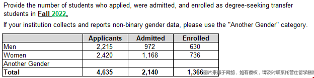華盛頓西雅圖分校轉學錄取率.png 華盛頓西雅圖分校轉學錄取率.png