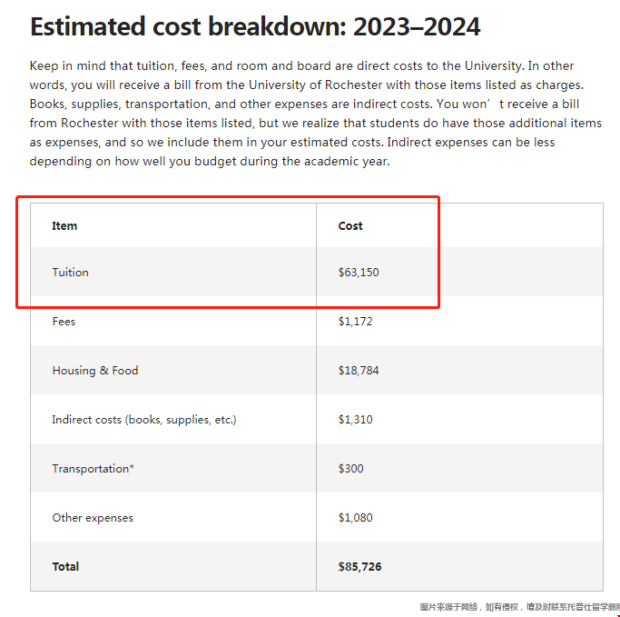 羅切斯特大學本科學費.png