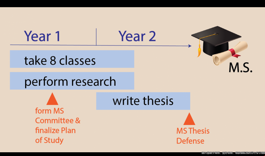 弗吉尼亞大學生物醫學工程碩士.png 弗吉尼亞大學生物醫學工程碩士.png