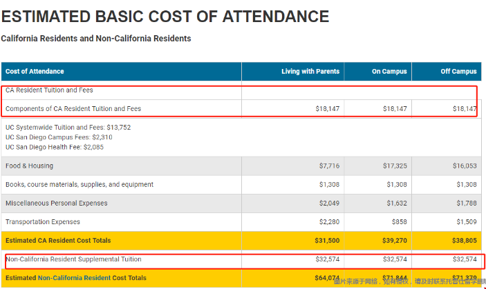 ucsd大學學費.png ucsd大學學費.png
