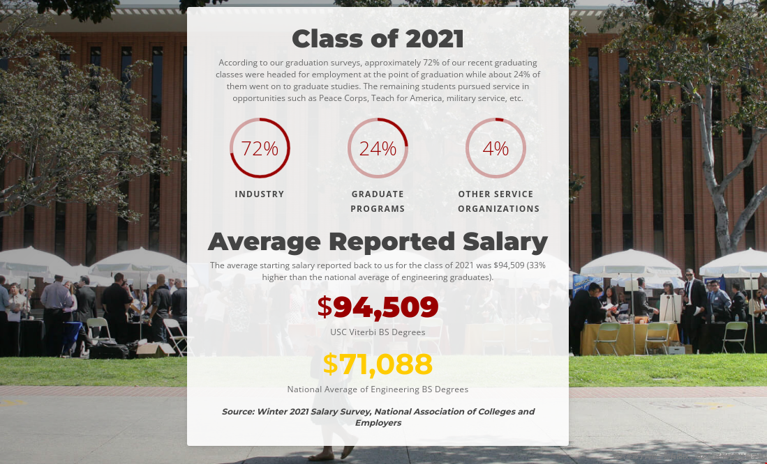 南加州大學工程學院就業情況.png