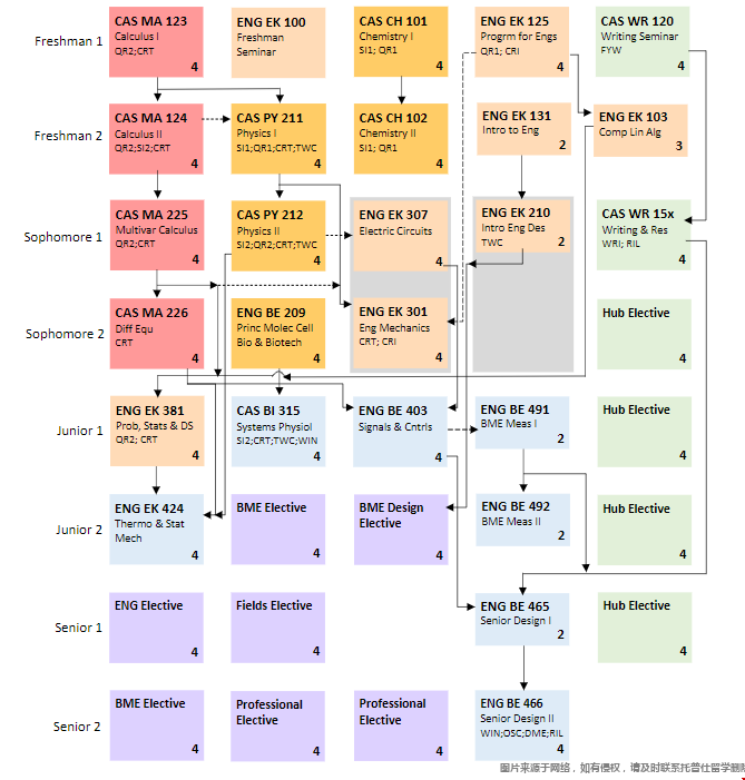 波士頓大學本科生物醫學工程專業.png 波士頓大學本科生物醫學工程專業.png