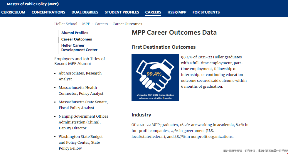 布蘭迪斯大學(xué)MPP碩士.png 布蘭迪斯大學(xué)MPP碩士.png