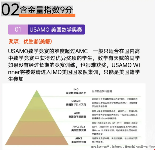美國高含金量的理工類競賽.png 美國高含金量的理工類競賽.png