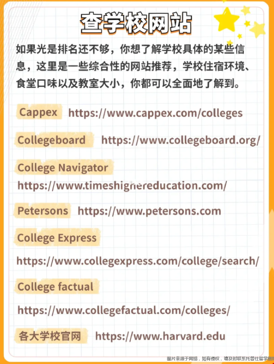 美國大學申請查學校網站.png 美國大學申請查學校網站.png