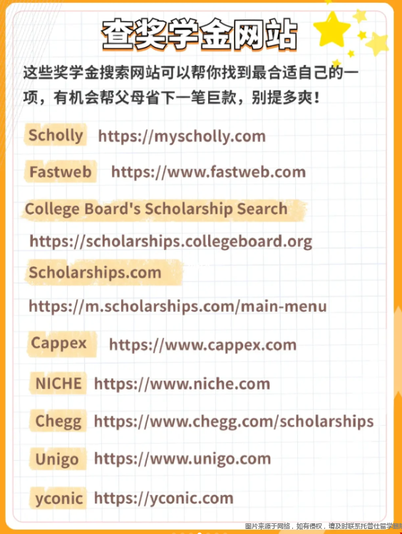 美國大學申請查獎學金網站.png 美國大學申請查獎學金網站.png