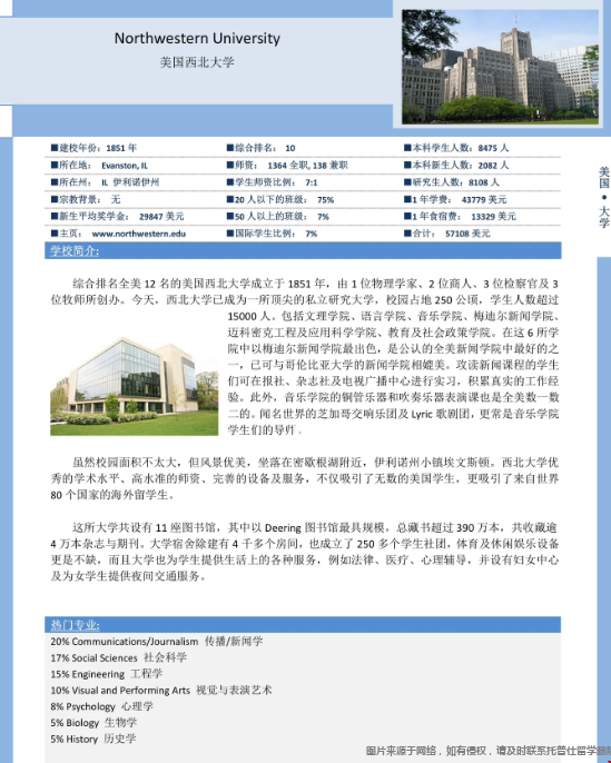 美國西北大學(xué)是什么水平的學(xué)校.png