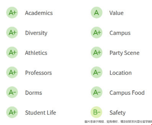 南加州大學(xué)評(píng)價(jià)等級(jí).png