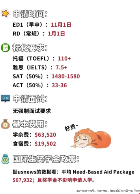 哈佛大學讀書體驗.png 哈佛大學讀書體驗.png