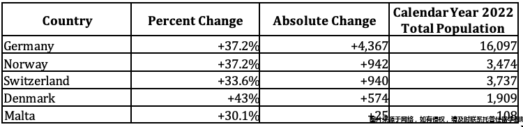 留學美國海外生源國國際生數量.png 留學美國海外生源國國際生數量.png