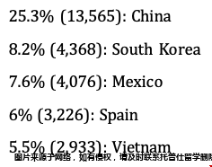2022年就留學美國K-12學校的國際學生.png 2022年就留學美國K-12學校的國際學生.png