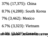 2021年就留學美國K-12學校的國際學生.png 2021年就留學美國K-12學校的國際學生.png