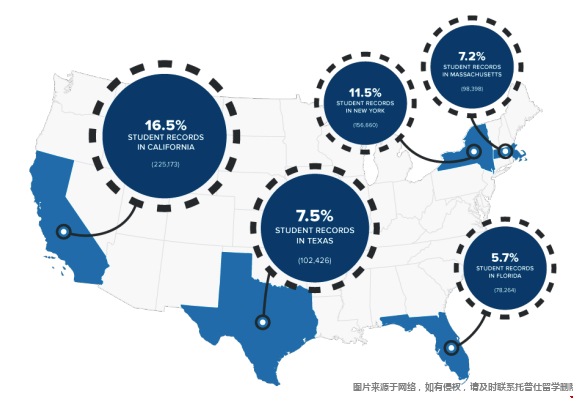 美國接受海外留學生最多的州.png 美國接受海外留學生最多的州.png