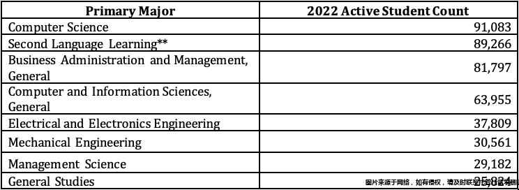 留學美國國際學生的專業分布.png 留學美國國際學生的專業分布.png