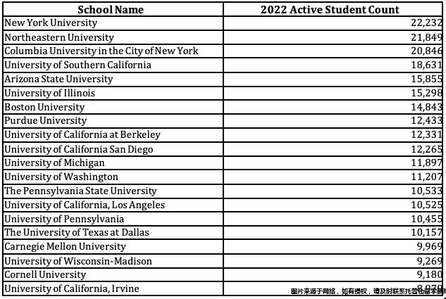 國際學生人數最多的20所大學.png 國際學生人數最多的20所大學.png
