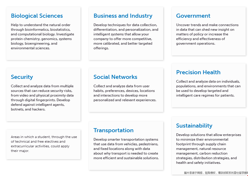 Umich大學DS專業日常運用.png Umich大學DS專業日常運用.png