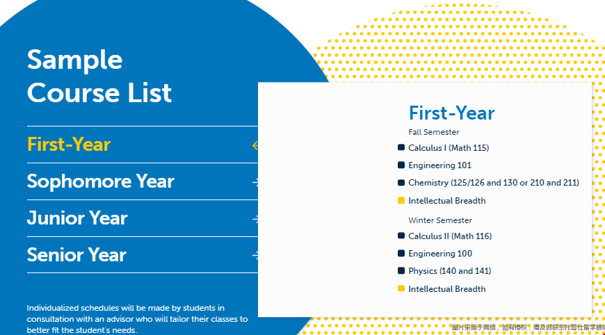 Umich大學DS專業課程安排.png Umich大學DS專業課程安排.png