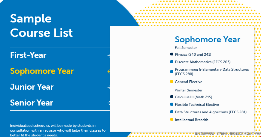 Umich大學DS專業課程安排1.png Umich大學DS專業課程安排1.png