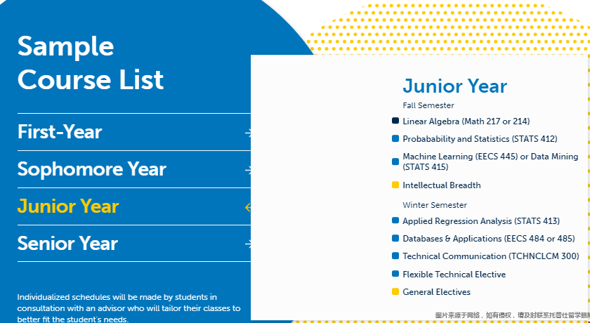 Umich大學DS專業課程安排2.png Umich大學DS專業課程安排2.png