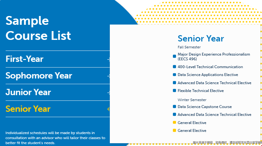 Umich大學DS專業課程安排3.png Umich大學DS專業課程安排3.png