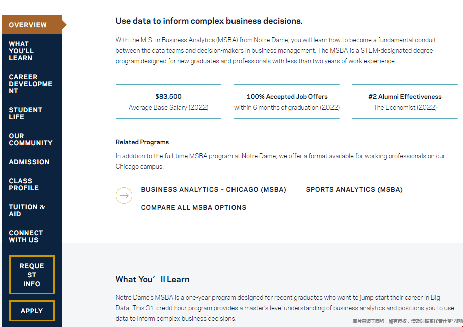 圣母大學(xué)商業(yè)分析碩士.png 圣母大學(xué)商業(yè)分析碩士.png