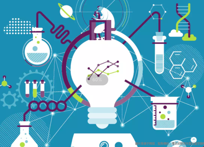 美本申請季前的暑期規劃.png 美本申請季前的暑期規劃.png