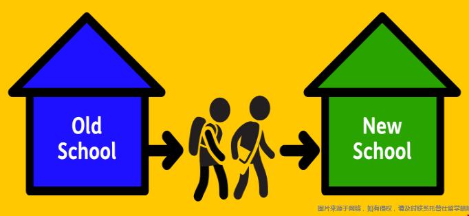 美本轉學常識.png 美本轉學常識.png