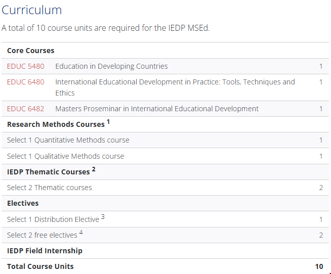 賓夕法尼亞大學教育學碩士課程設置.png 賓夕法尼亞大學教育學碩士課程設置.png