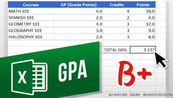 留學美國大學GPA.png 留學美國大學GPA.png